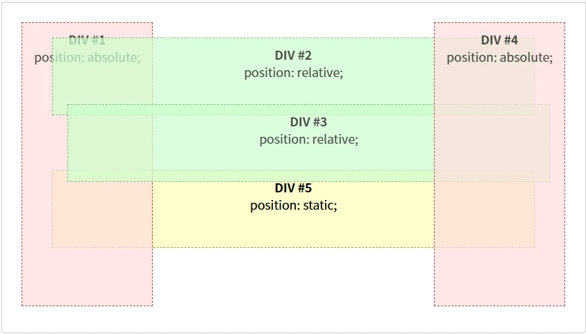 Stacking Context Example